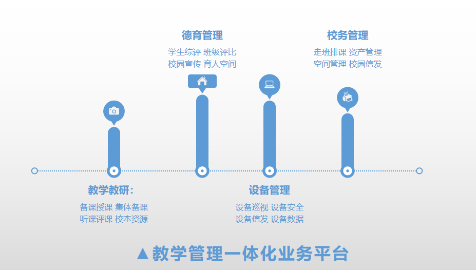 包含数字化管理平台赋能全国青训,全行业迈入新阶段的词条 包含数字化管理平台赋能全国青训,全行业迈入新阶段的词条