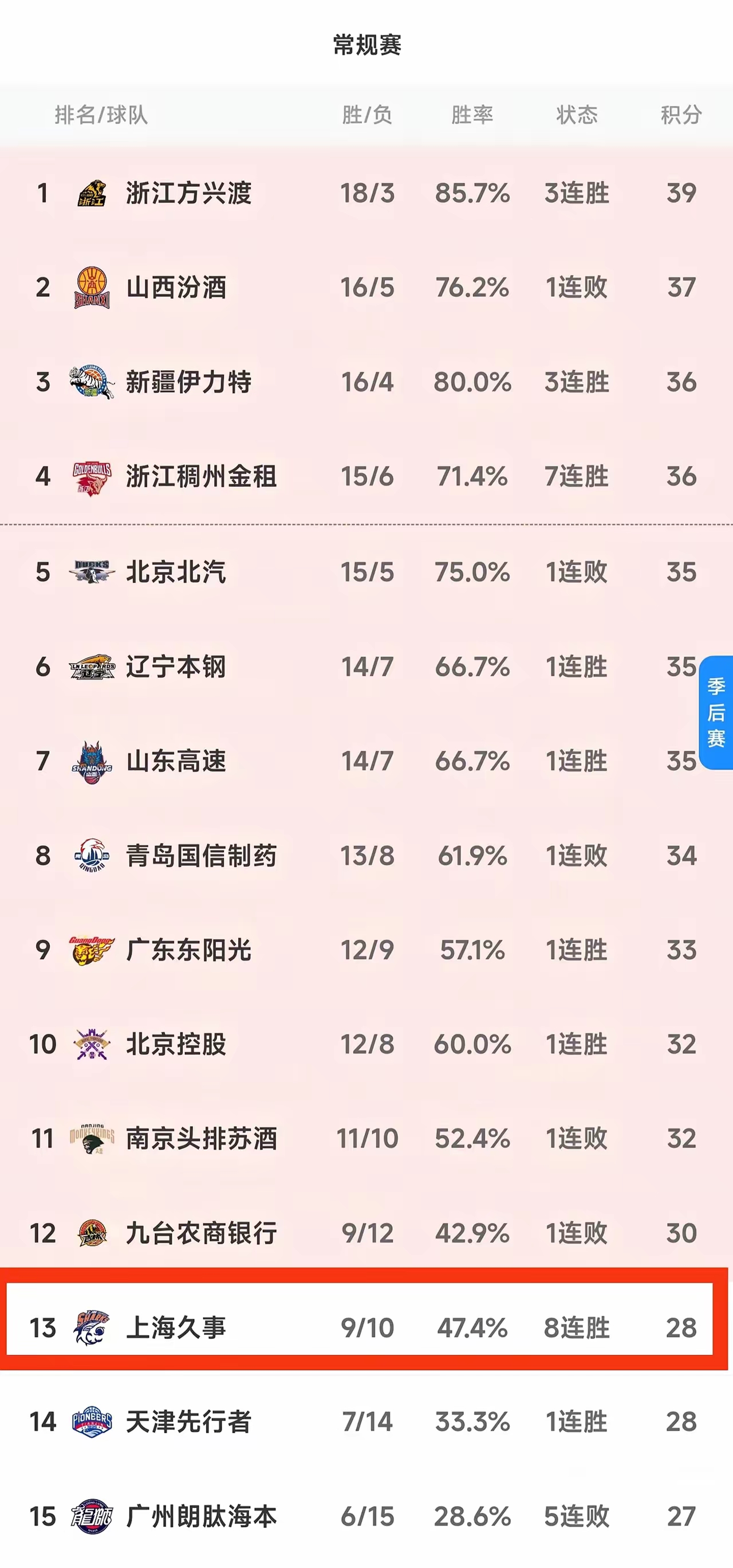 失误要命！上海队整场失误达20次，败局提前揭晓！的简单介绍